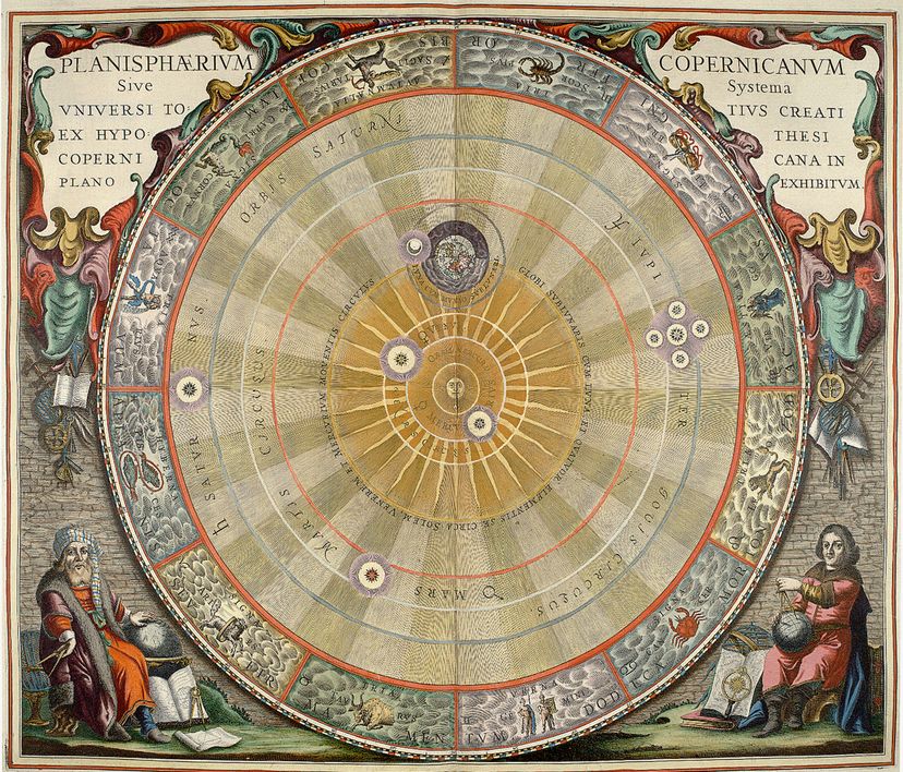 Copernican world system