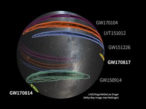 本地化的天空地图的所有确认引力波探测到的信号。GW170814和GW170817远小于其他检测上的不确定性。这是因为处女座也被添加到网络中。”border=