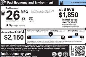 Two horizontal bars rate the vehicle on a scale of 1 to 10 for greenhouse gases and smog.