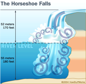 Abstract water vector illustration design.