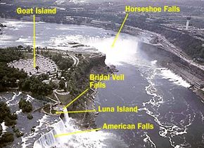 Overview of Niagara Falls