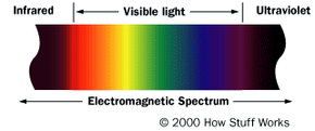 Night Vision Technology and Its Applications