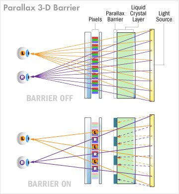 Parallax barrier