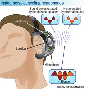 Noise canceling Headphones HowStuffWorks