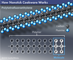 nonstick surface