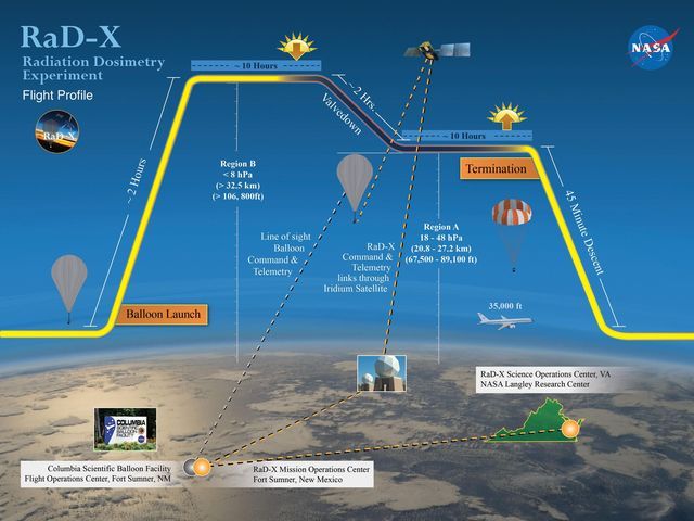 Air travelers fly through radiation clouds, study shows •