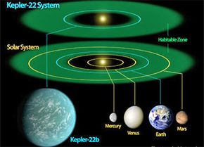 Kepler-22's star system. Think we'll ever make it there?