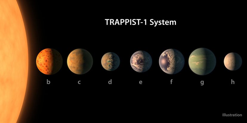 TRAPPIST-1 planetary system illustration