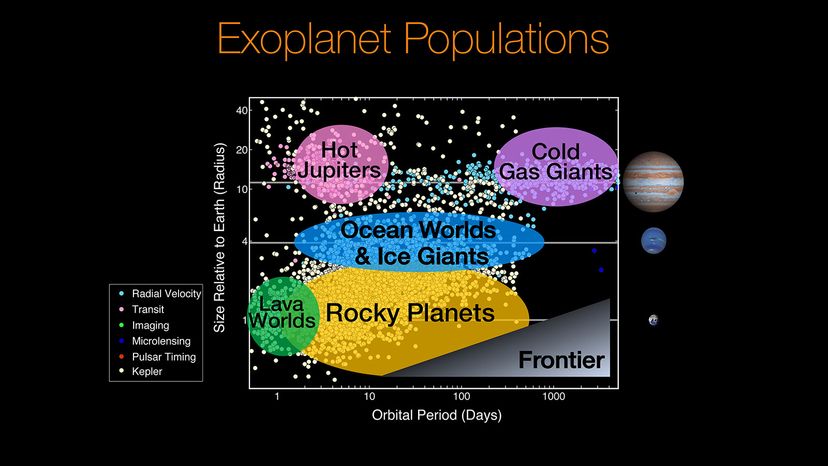 illustration of the population of exoplanets