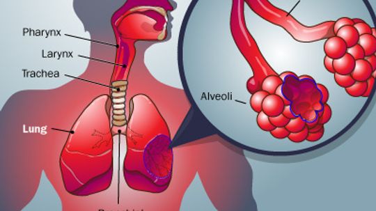 How does smoking starve your heart of oxygen?