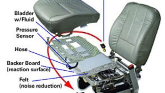 How Occupant Classification Systems Work