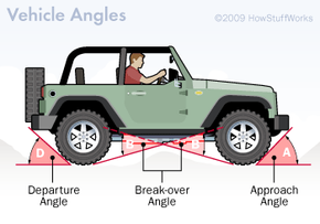 Vector illustration of car driving with driver.