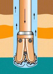 Mud circulation in the hole
