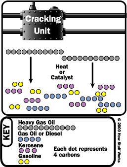 Other Refining Processes