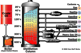 Other Refining Processes