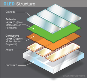 oled display structure