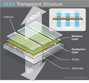 oled display structure