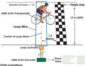 Technologies for timing Olympic cycling events 