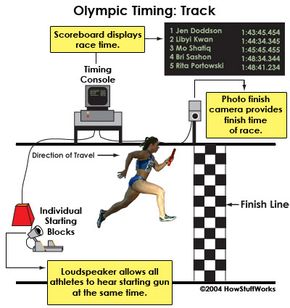 Technologies for timing Olympic track events 