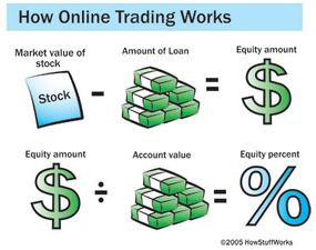 Understanding the Different Types of Online Trading