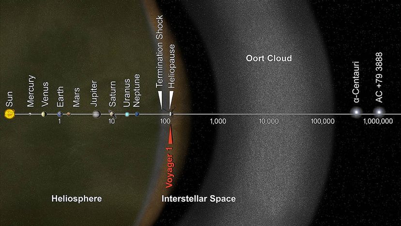 Oort Cloud illustration