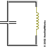 Diagram of oscillator circuits.