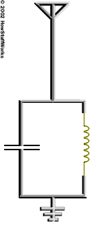 Resonator diagram.
