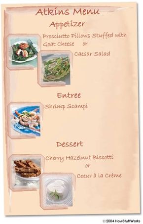 A sample menu following the Atkins plan. You can find recipes for each of these items at the Atkins Web site