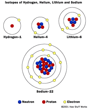 quantum mechanical model of sodium