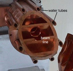 通过LINAC的铜结构冷却管“border=
