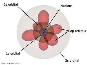 Quantum model of a sodium atom.