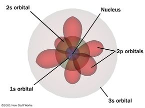 quantum mechanical model of sodium