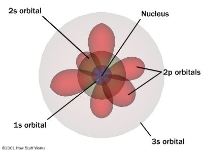 The Science of Rubber Bands  amomentofscience - Indiana Public Media