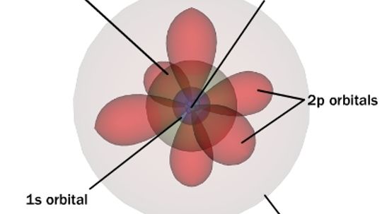 How Atoms Work
