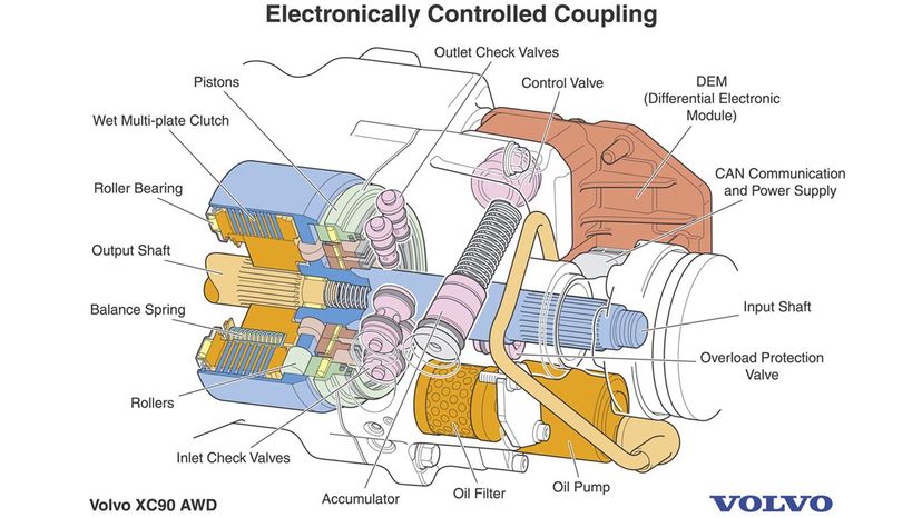 viscous-coupling-howstuffworks