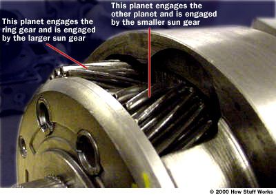 compound planetary gearset