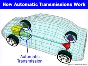 auto gearbox diagram