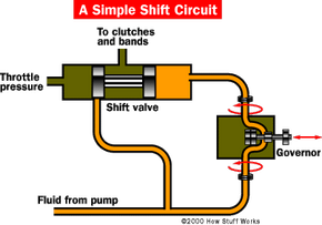 How Does an Automatic Transmission Work?