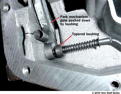 Top view of the park mechanism