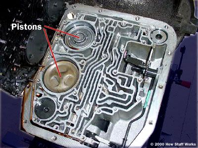 The pistons that actuate the bands 