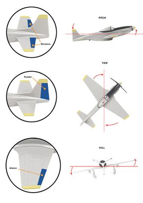 How Autopilot on Planes Works