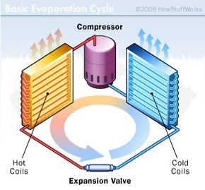 Learn All About How an HVAC Sensor Works for Your Home Unit