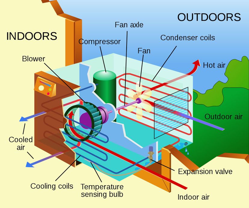 A diagram of an A/C unit with all the part labelled.