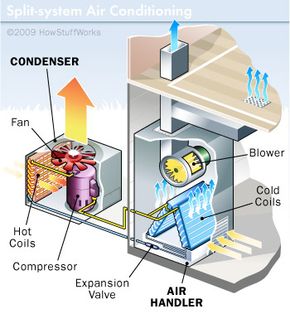 Air conditioning hot sale cooling unit