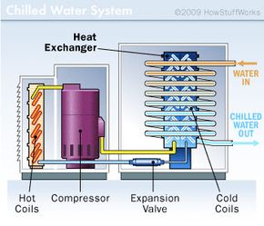 Central air cooling store system