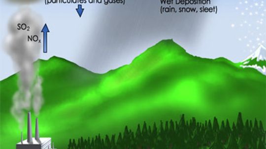 18新利最新登入酸雨是如何工作的”border=