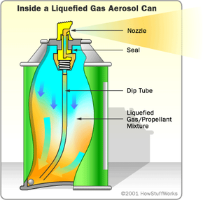 What is hot sale aerosol