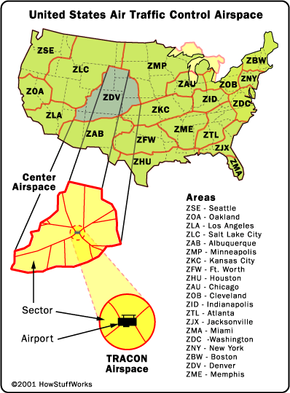 air traffic control center