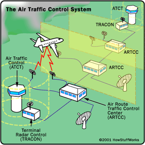 Air Traffic Control ATC controller at work in the airways radar