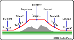 How Air Traffic Control Works 